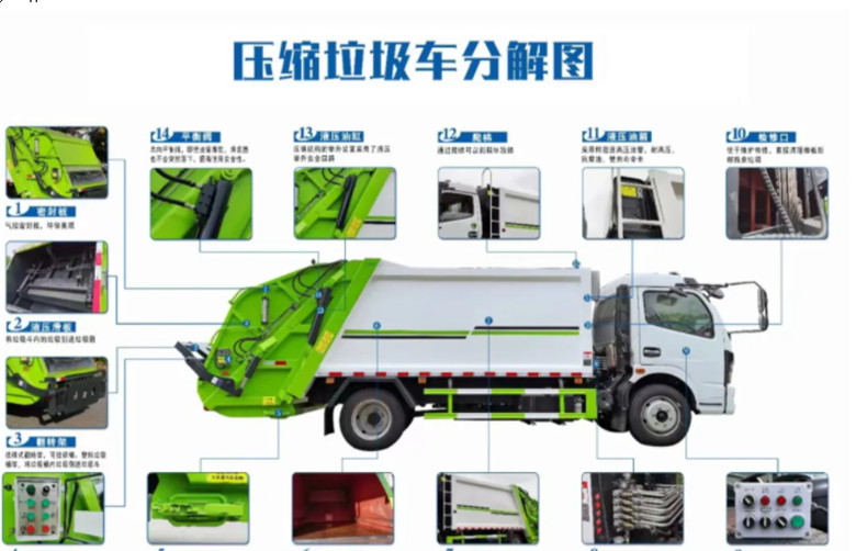 國六（6-8）方壓縮垃圾車